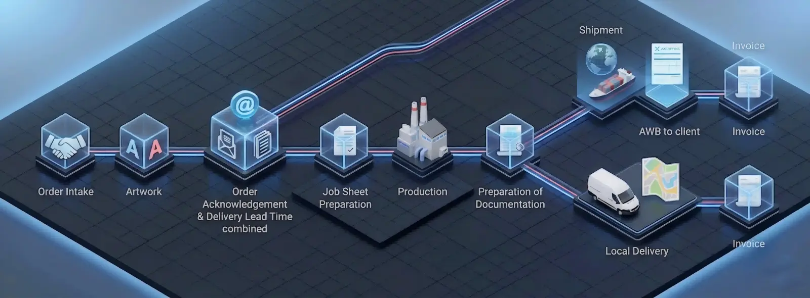 Google Review cards