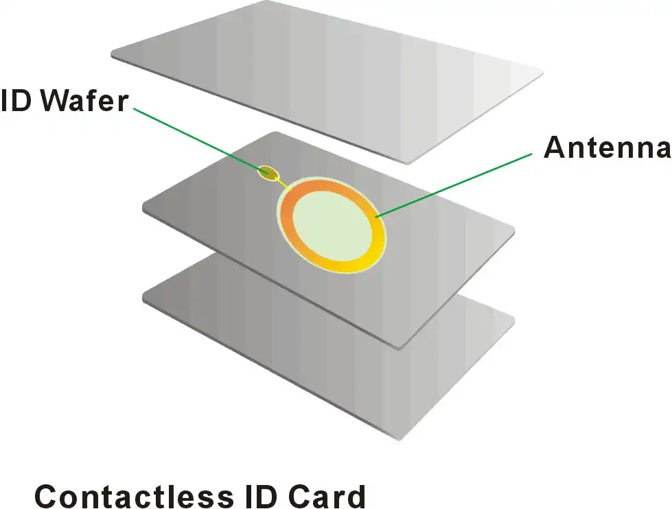 Can RFID contactless cards be used for hotel room access