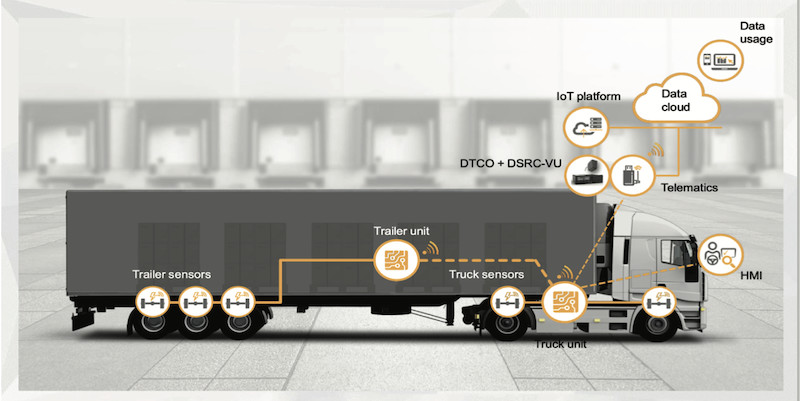 Latest company case about Real-Time 6C Weight System Helps Keep America Safer