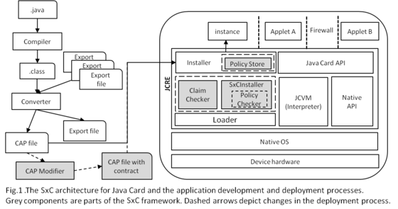 JCOP3 JCOP4 JAVA EMV Smart Card in Dual Interface To Secure Elements And Host Multiple Applications