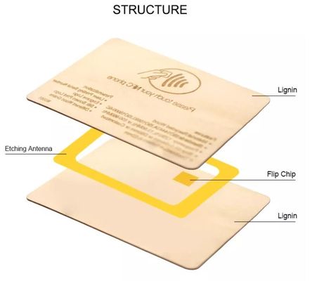 Smart Hotel Key Cards Rfid Hotel Key Cards Compatible with Ving Card Systems